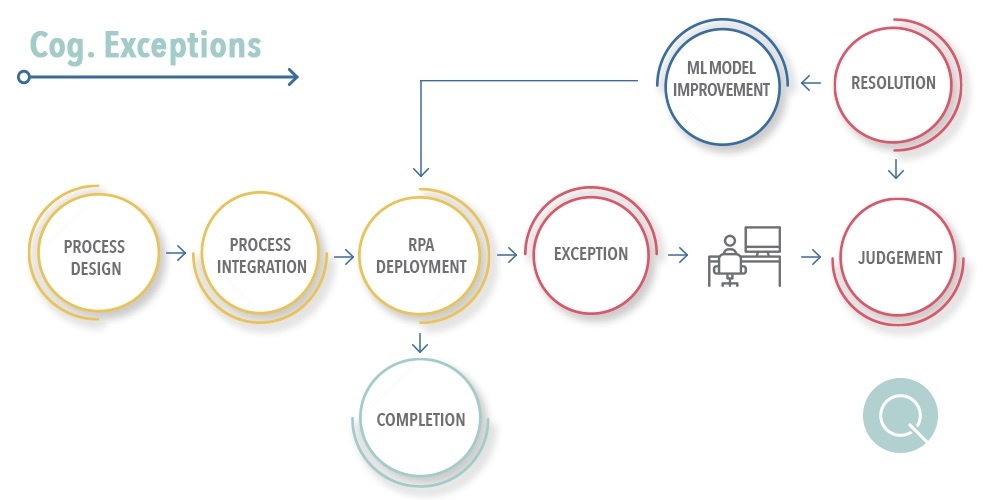 Cognitive Processing-1