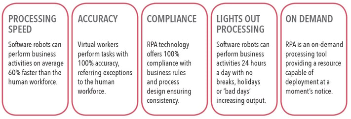 Benefits of RPA