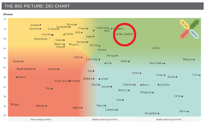 DEI Index.png