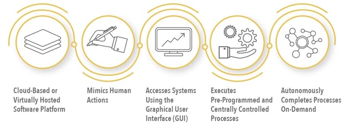 What is RPA