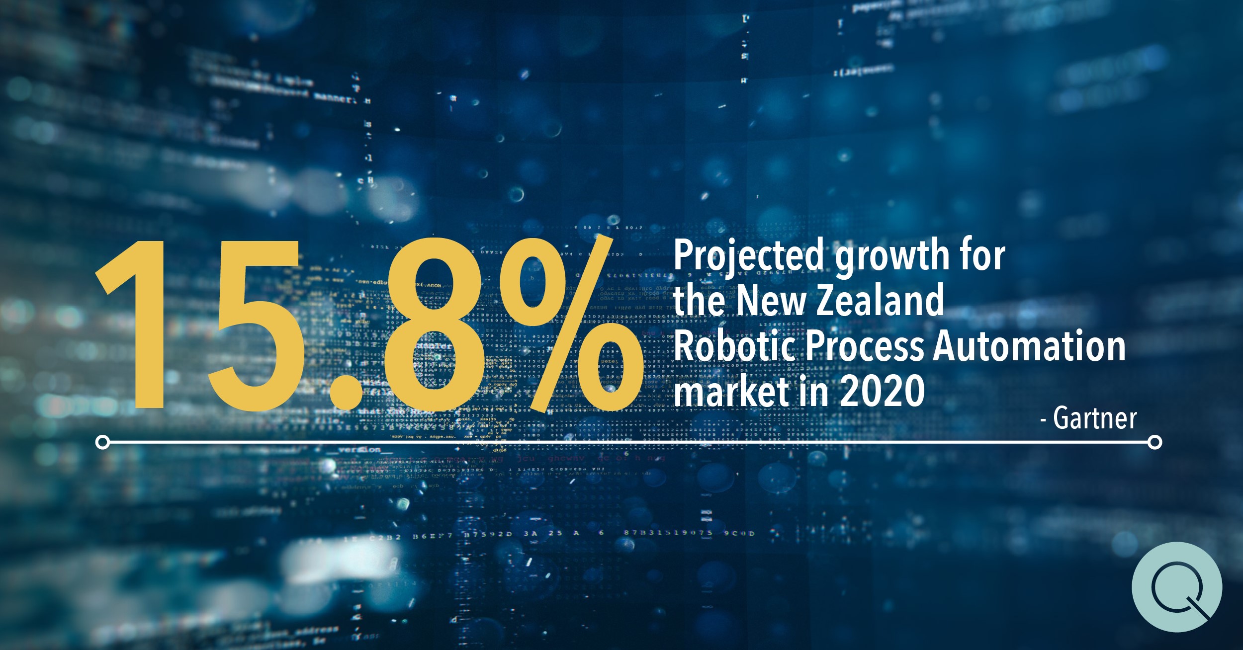 Robotic Process Automation Market Growth