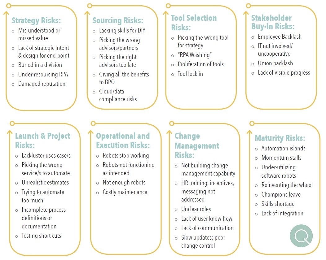 Robotic Process Automation Implementation Risks