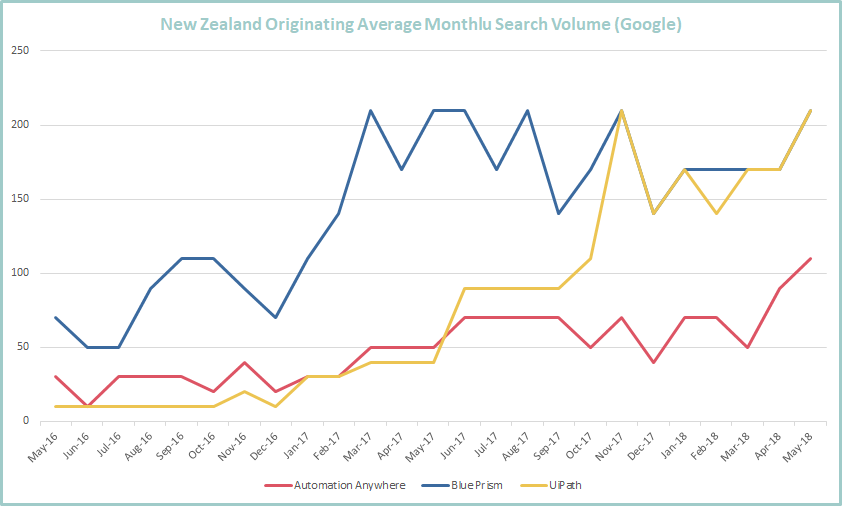 NZ Tool Searches