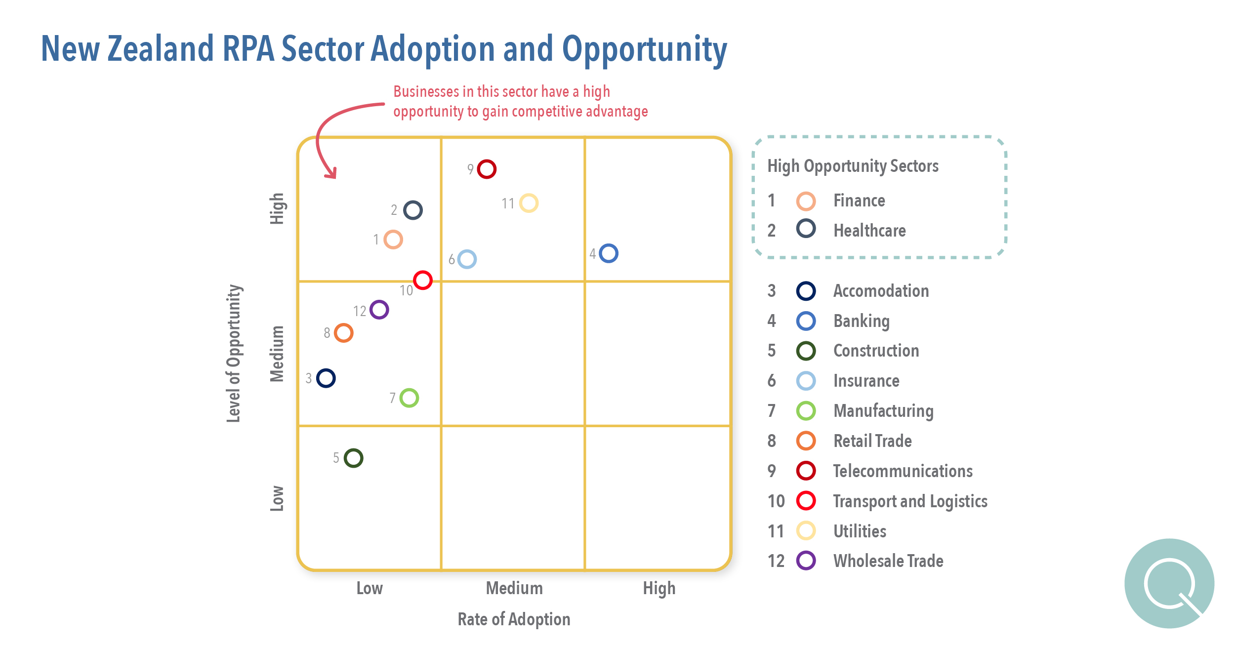 Sector Opportunity