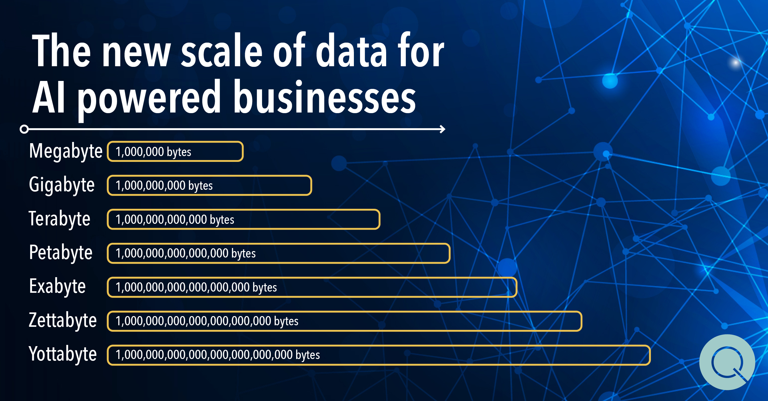 Quanton - The new scale for data