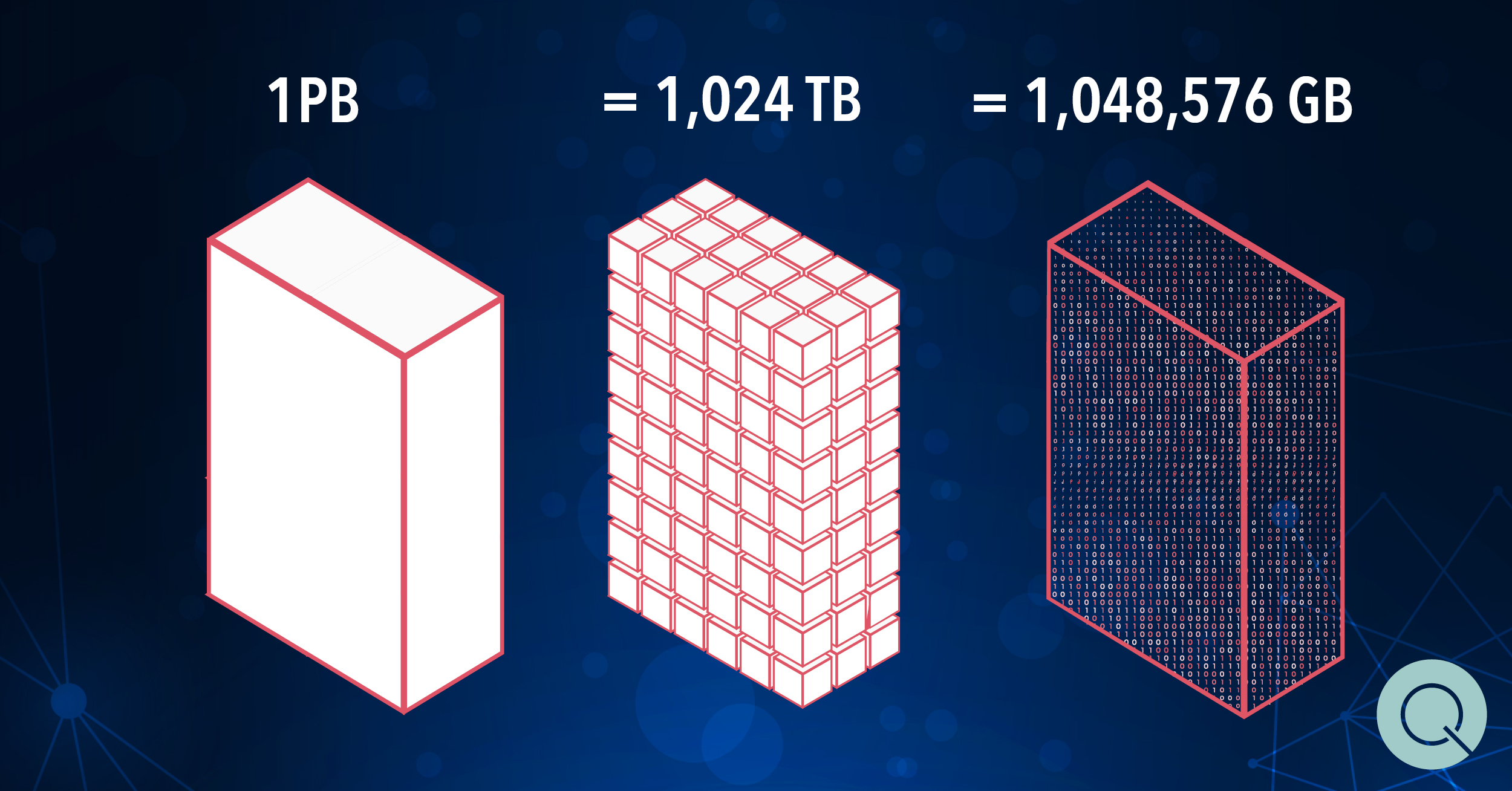 Quanton data petabite